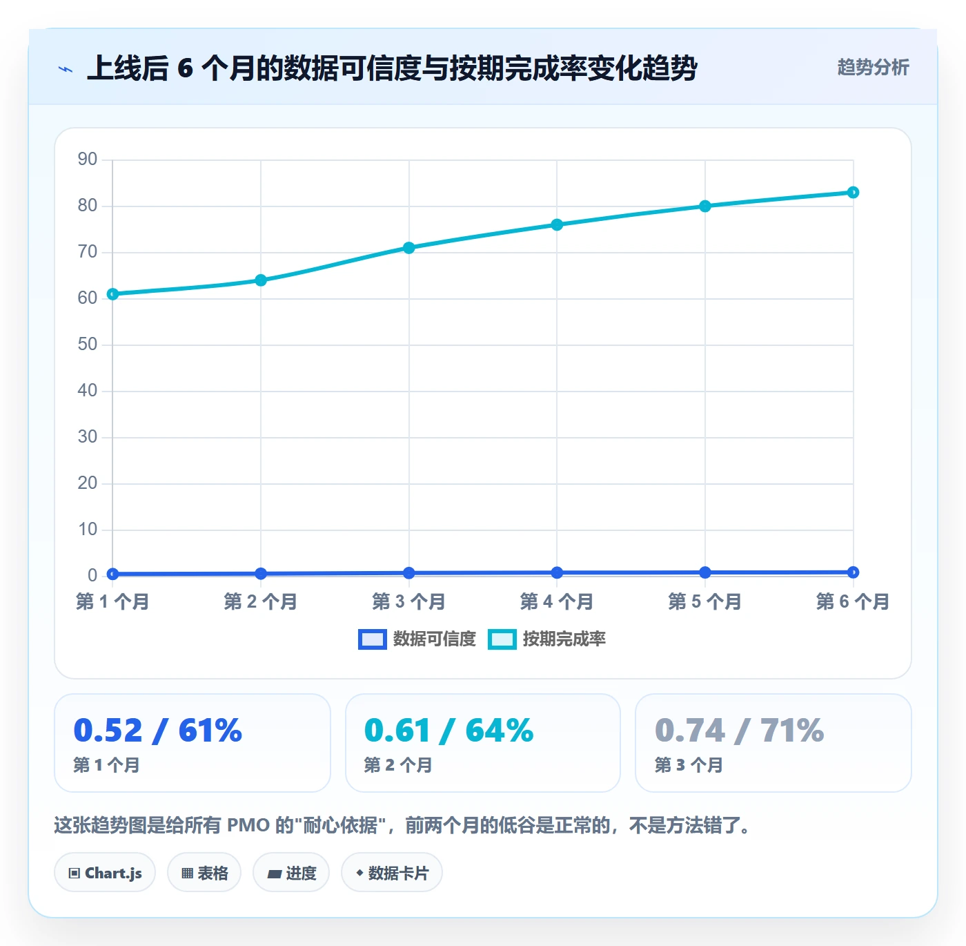 任务管理指南：PMO如何做好任务管理，流程优化全流程