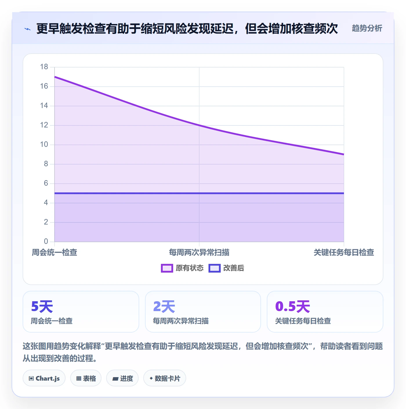 进度跟踪如何做好动态？项目成员实操方法与操作步骤