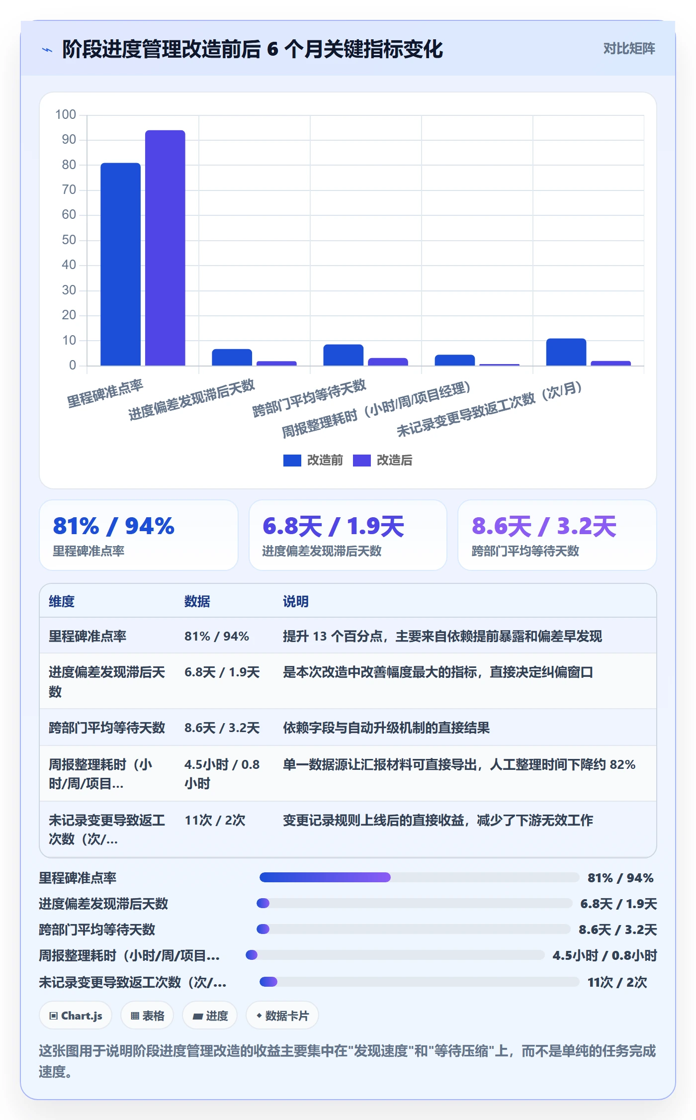 阶段进度管理方法大全:项目负责人进度管理效率提升落地清单