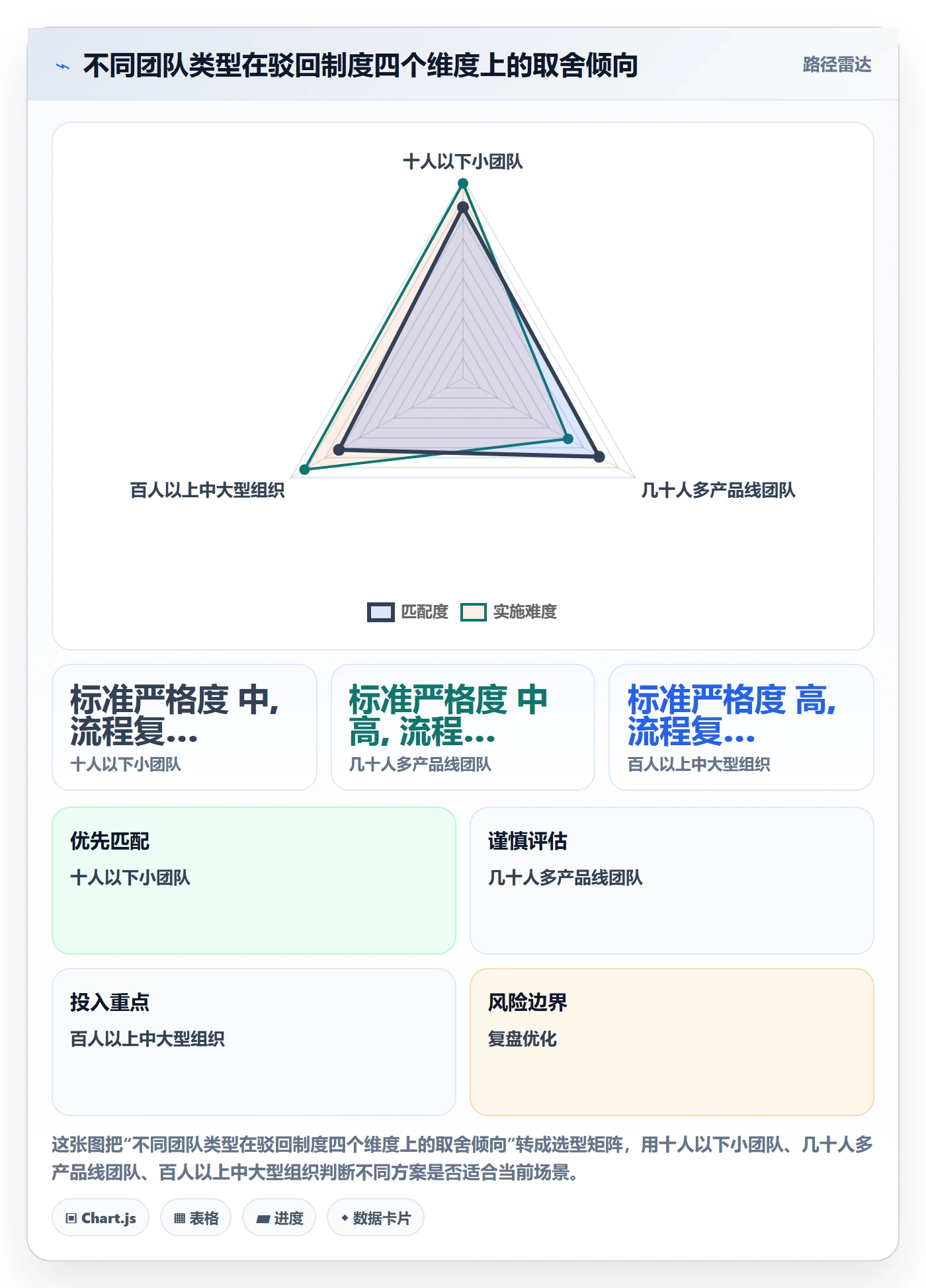 驳回管理指南:研发团队如何做好任务验收,制度设计全流程