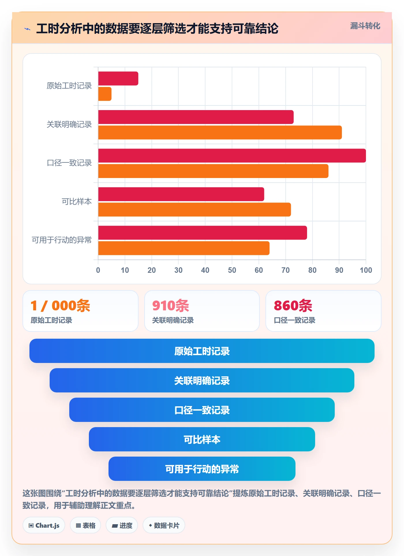 工时管理工时教程:跨部门团队数据分析,避坑指南