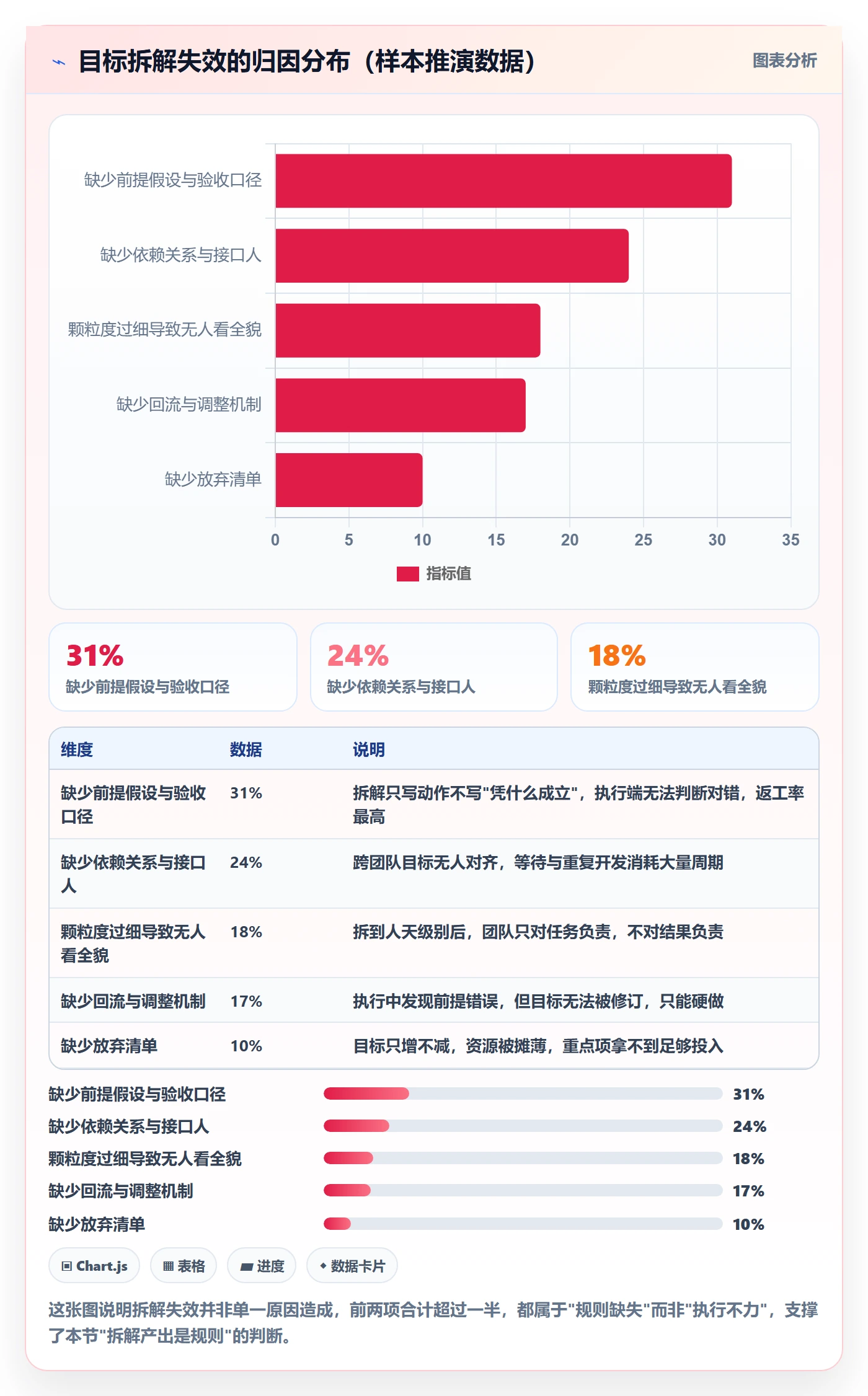 目标拆解管理指南：管理层如何做好项目目标，入门指南全流程