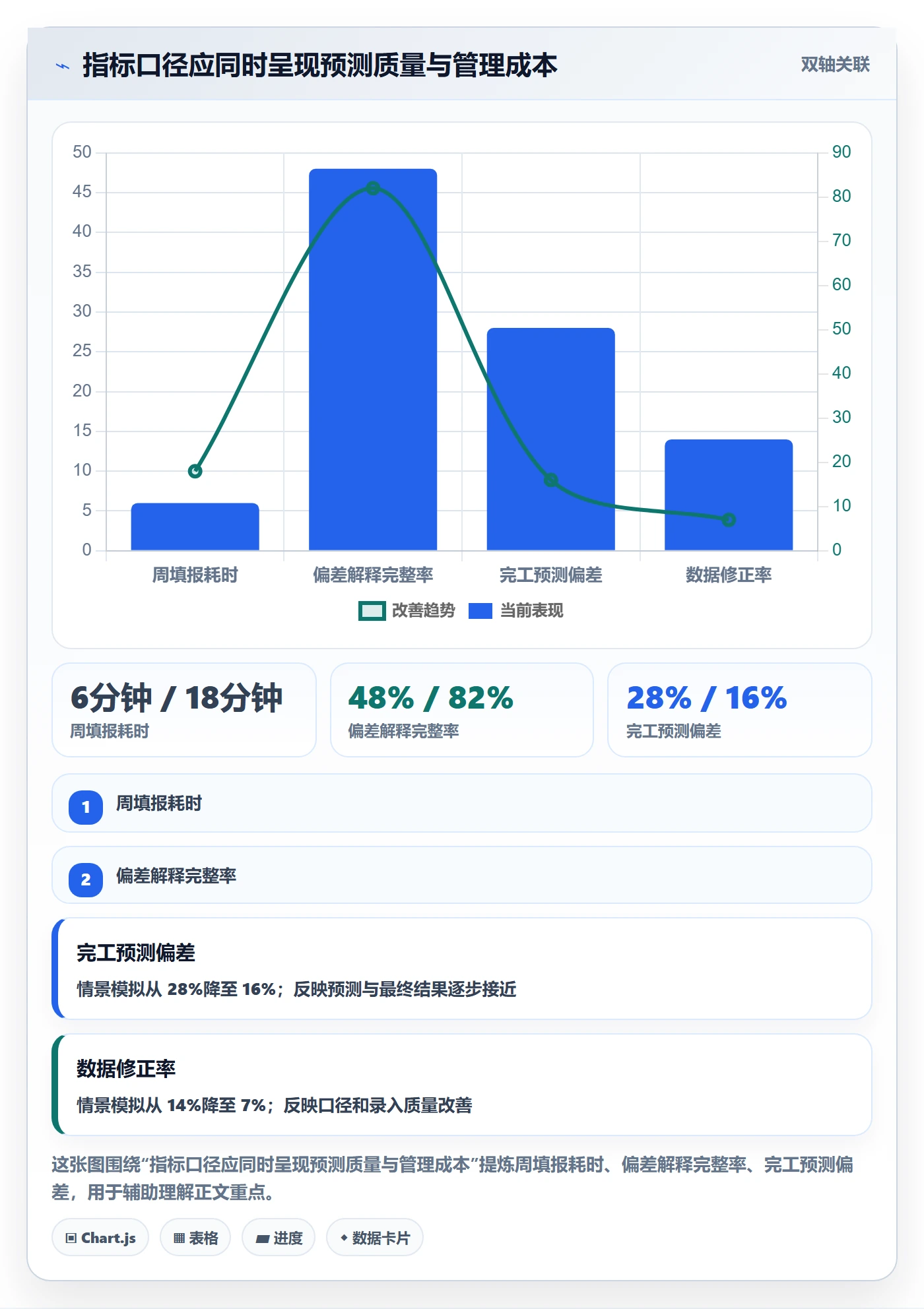 计划工时流程与规范:项目成员工时管理落地方案关键指标