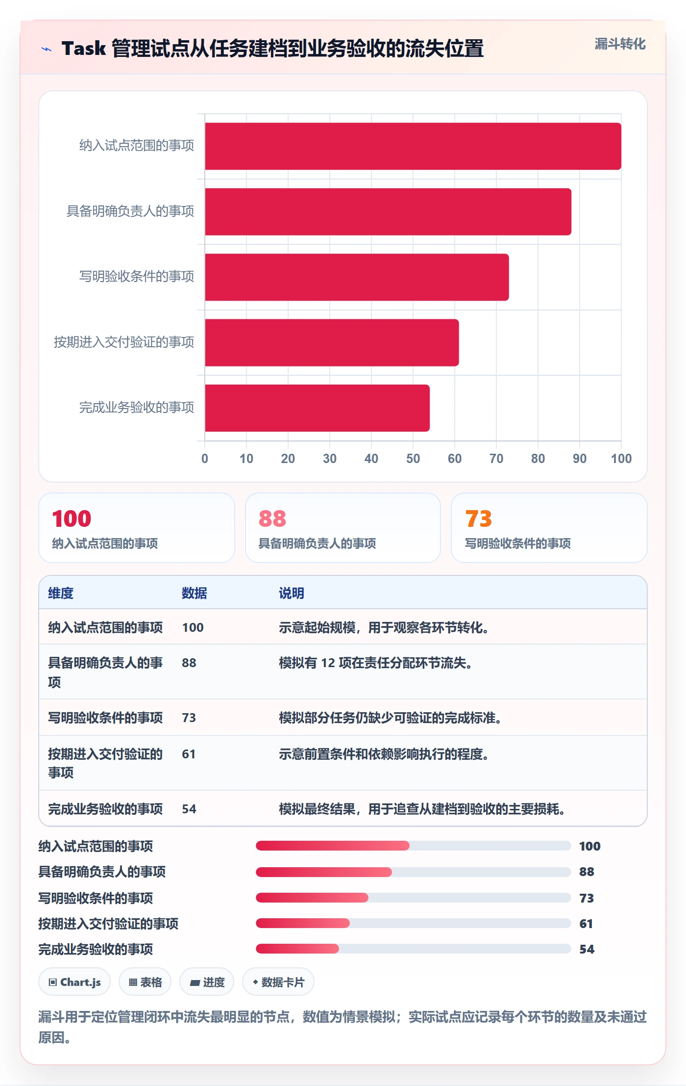Task管理方法大全:企业管理者敏捷项目效率提升落地清单