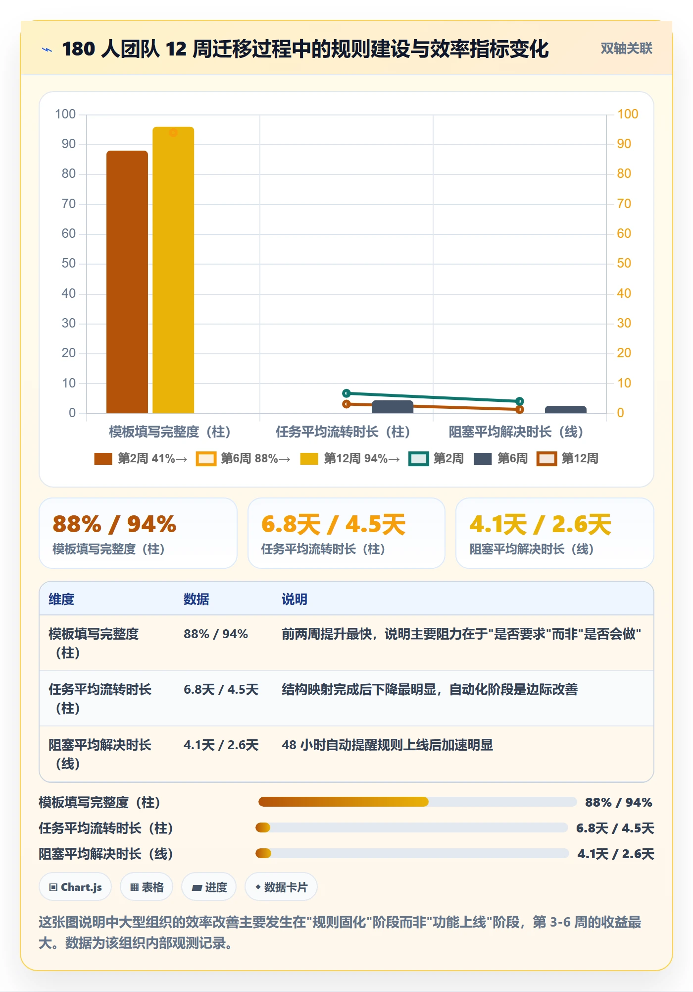完成实操方法:项目成员提升任务执行效率的最佳实践方法与模板