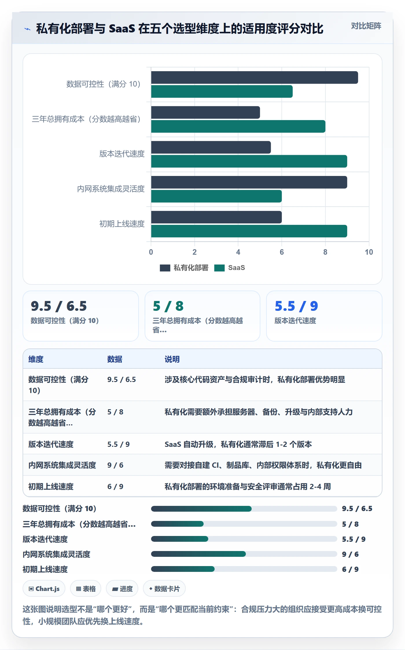负责人实操方法:研发团队提升任务管理效率的制度设计方法与模板