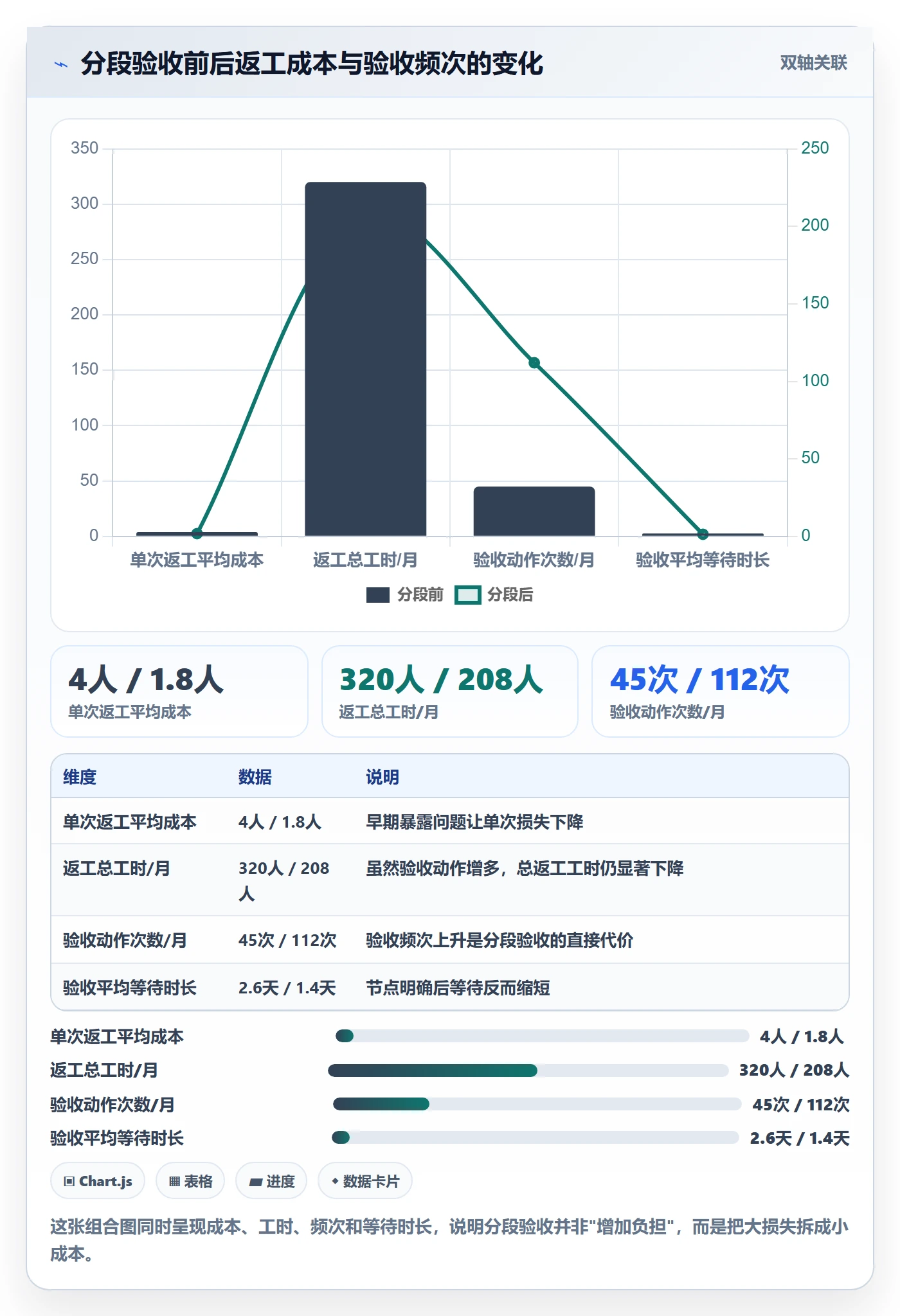 返工最佳实践:管理层任务验收流程优化,常见问题