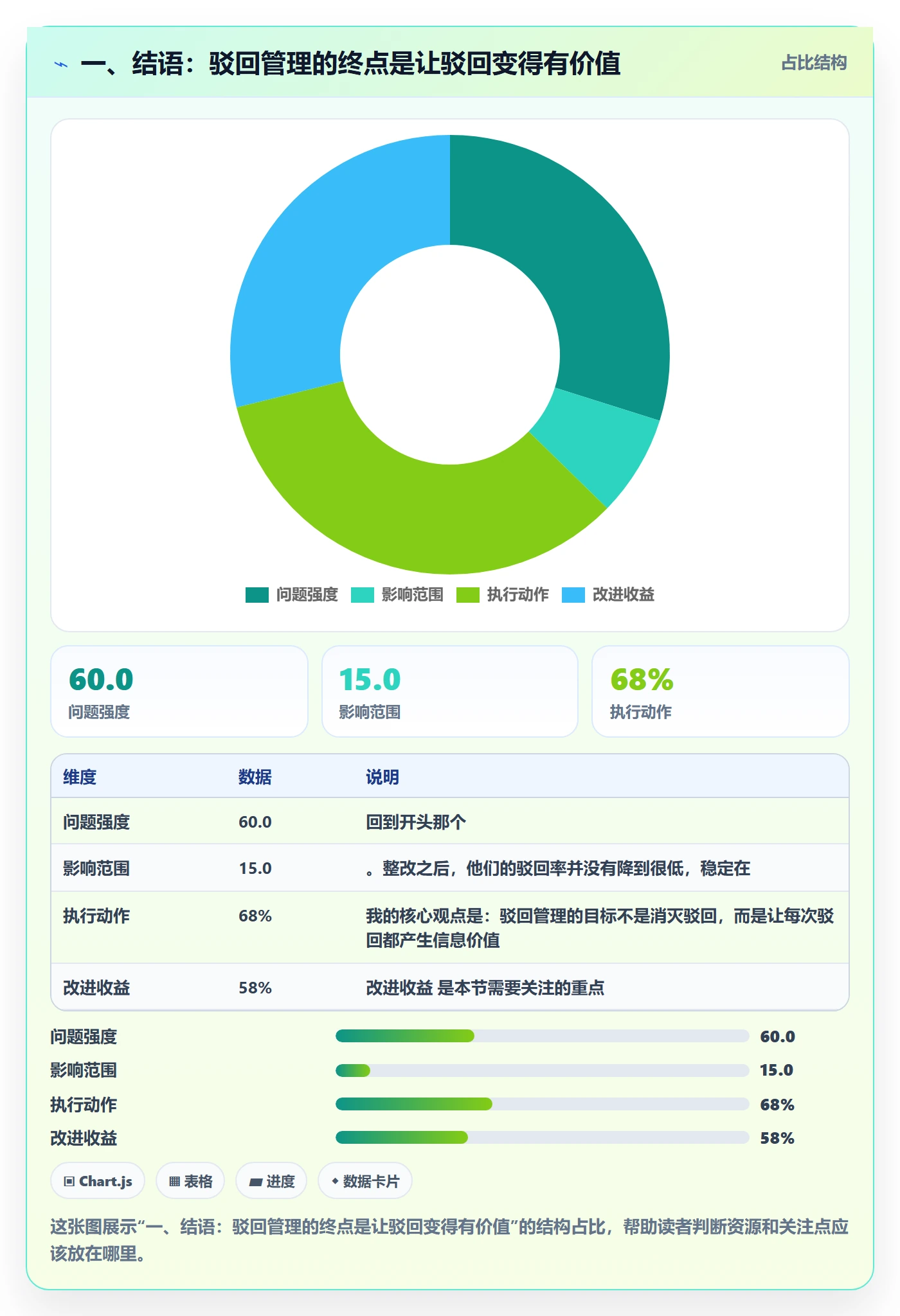 一、结语：驳回管理的终点是让驳回变得有价值