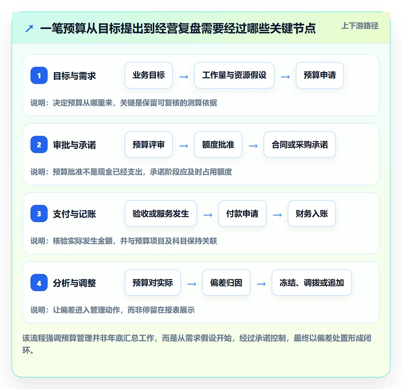 预算科目怎么做？PMO协同管理：预算管理从0到1