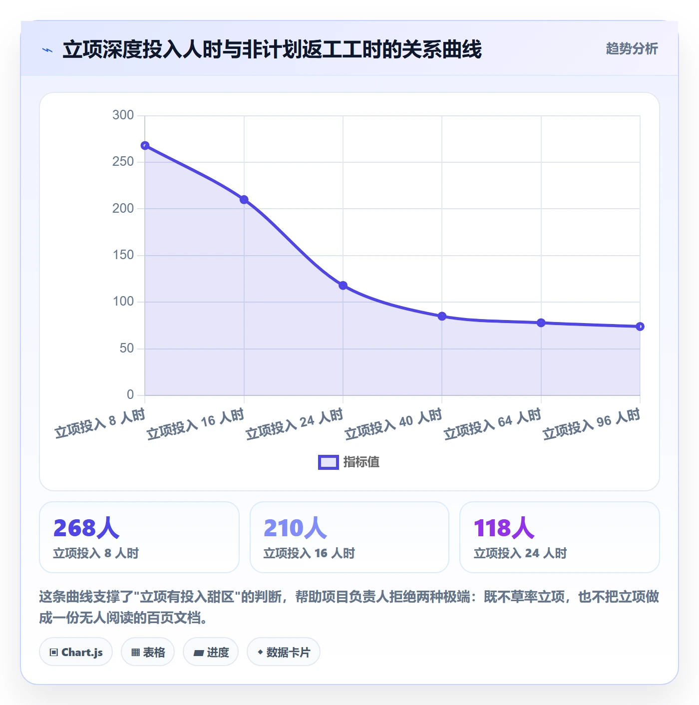 项目负责人管理方法大全:项目经理项目立项最佳实践落地清单