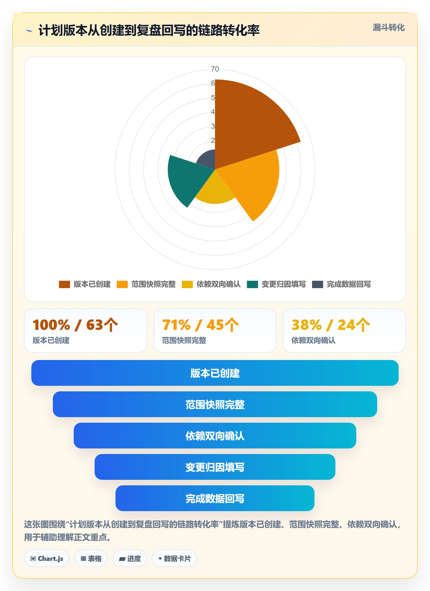 计划版本管理指南:项目经理如何做好项目规划,数据分析全流程