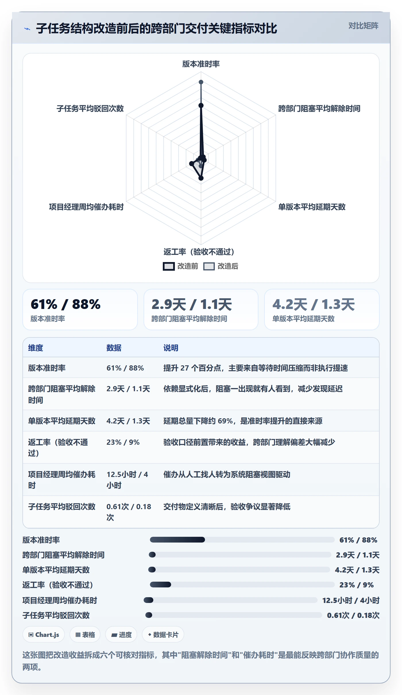 子任务实操方法:跨部门团队提升任务管理效率的效率提升方法与模板
