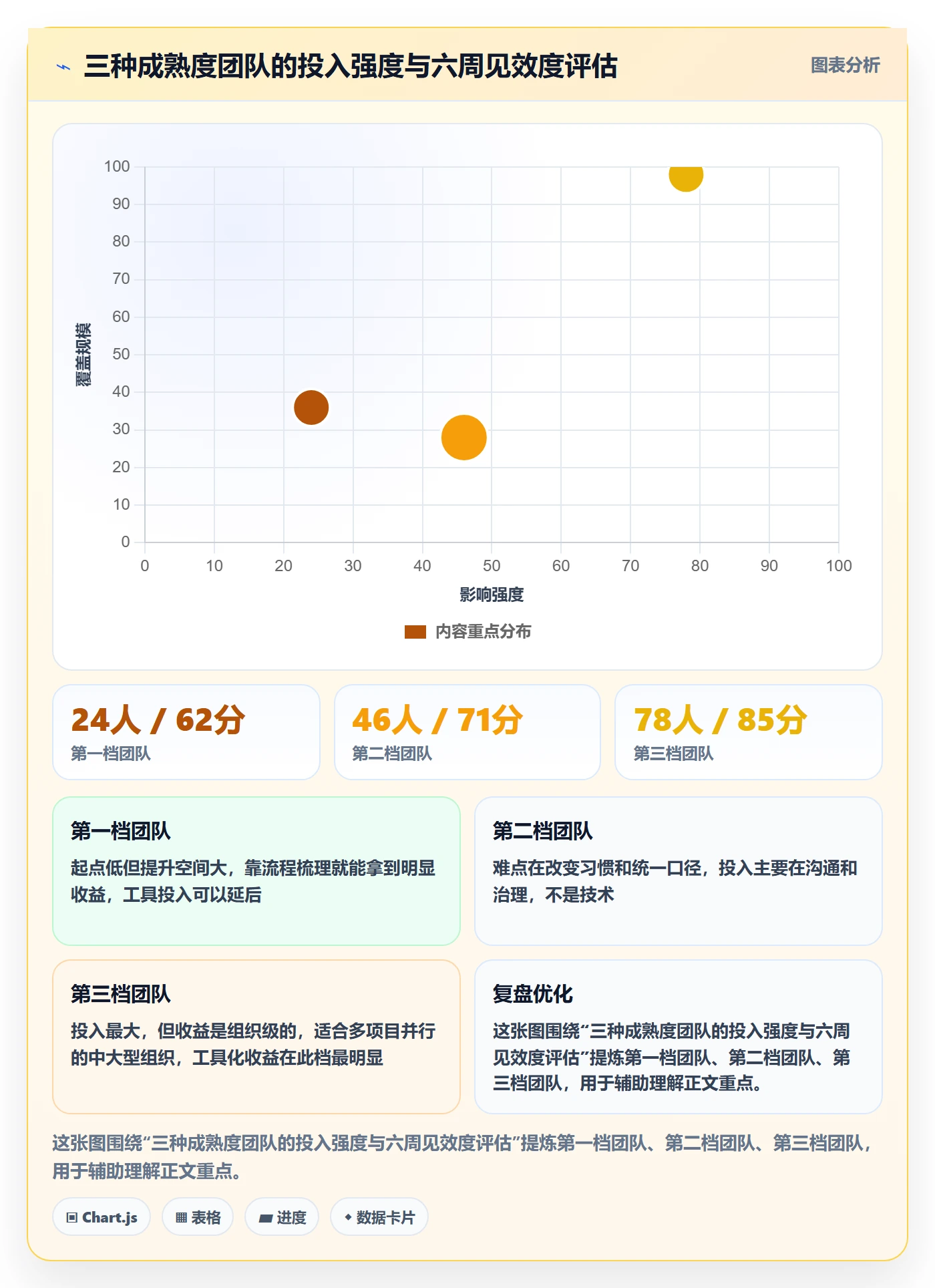 关键结果流程与规范:项目经理项目目标数据分析关键指标