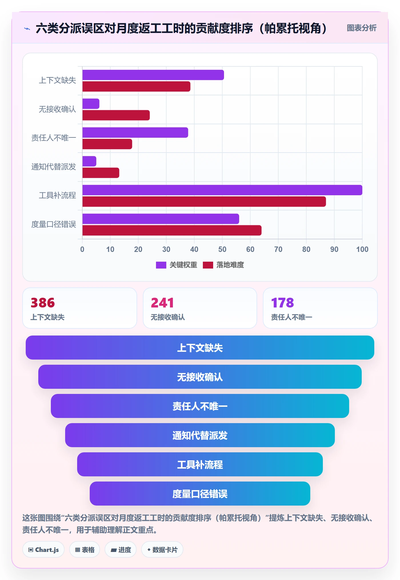 任务分派派发全流程:项目经理落地方案与一文讲清