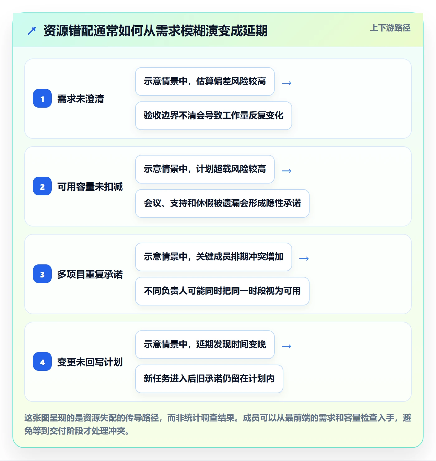 团队实操方法：项目成员提升资源管理效率的实操方法方法与模板