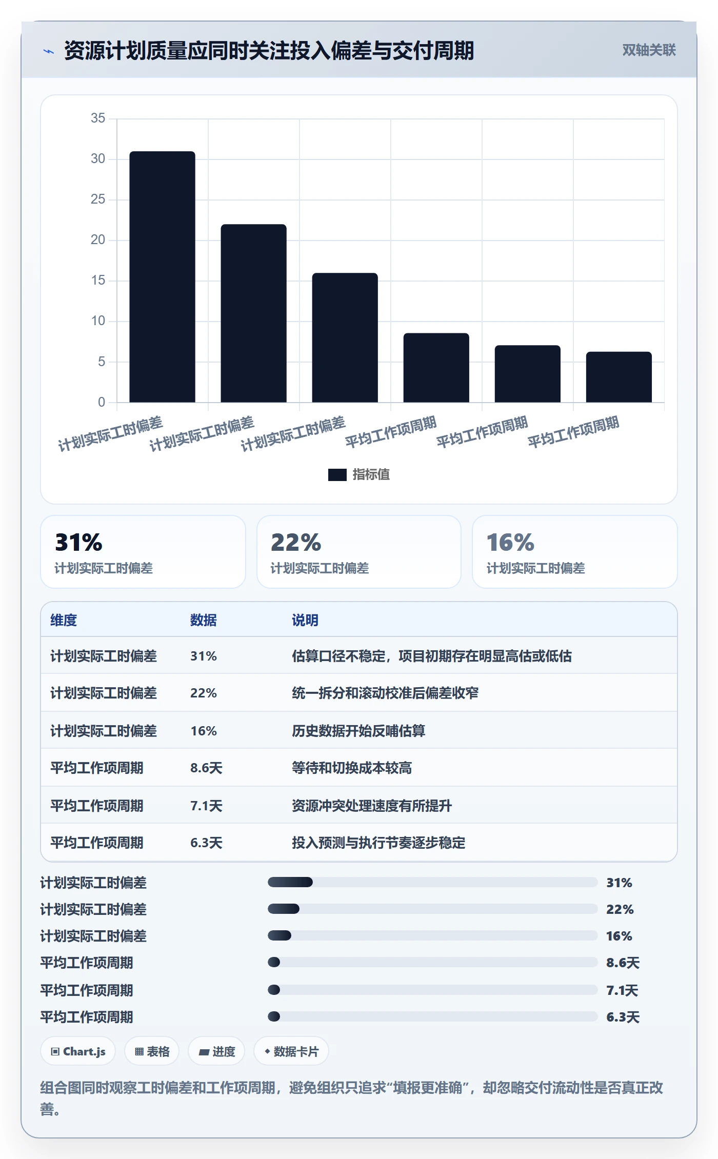投入比例怎么做？PMO协同管理：人力资源计划从0到1