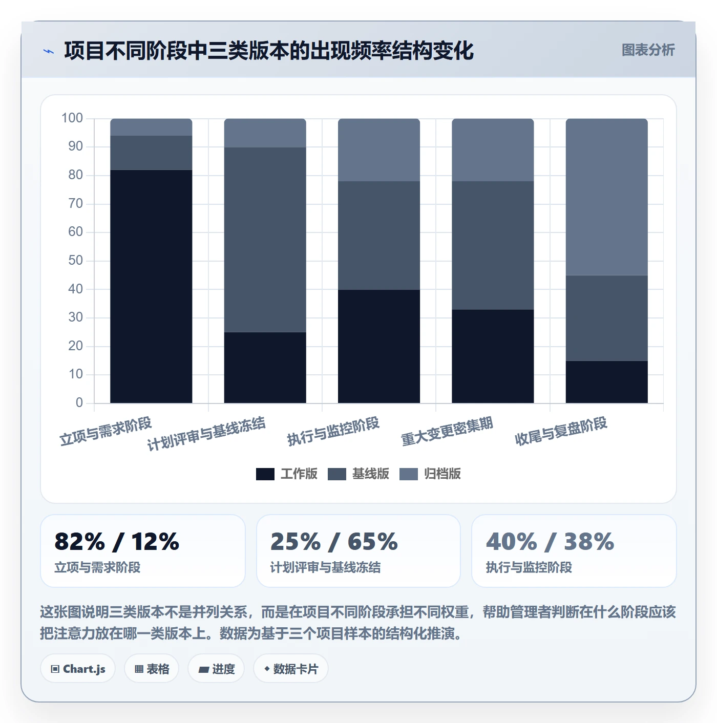 计划版本管理指南:企业管理者如何做好项目规划,入门指南全流程