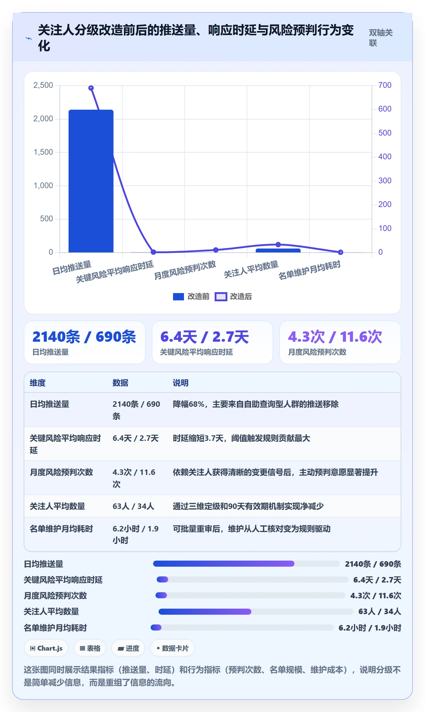 关注人管理指南:项目负责人如何做好任务管理,效率提升全流程