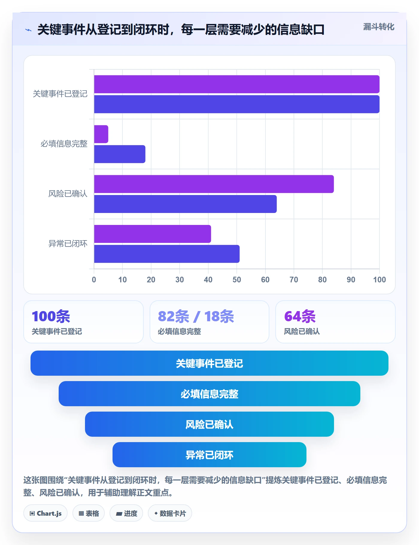 月视图流程与规范：跨部门团队日历视图风险控制关键指标