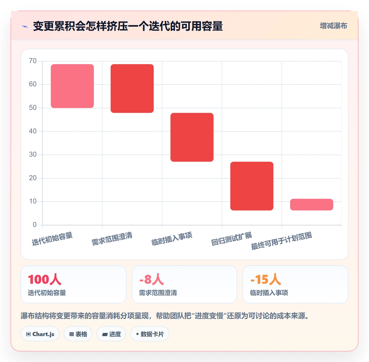 需求分析落地方案:项目经理开展需求管理的数据分析案例解析