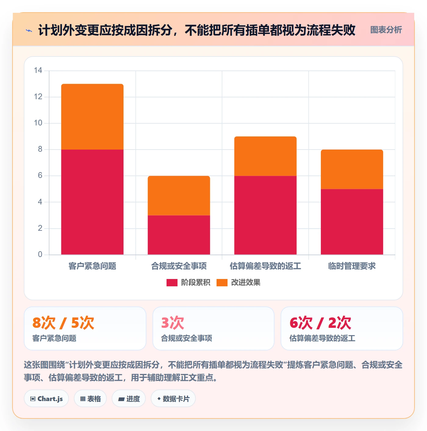 需求池落地方案:研发团队开展需求管理的协同管理案例解析