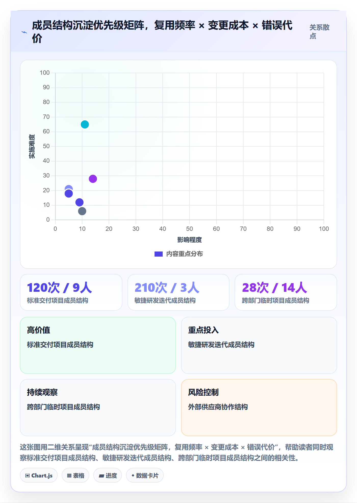 项目模板最佳实践:项目成员项目模板效率提升,常见问题