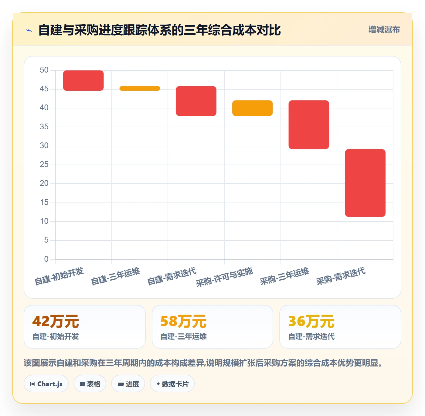 进度日志怎么做?管理层效率提升:进度跟踪从0到1