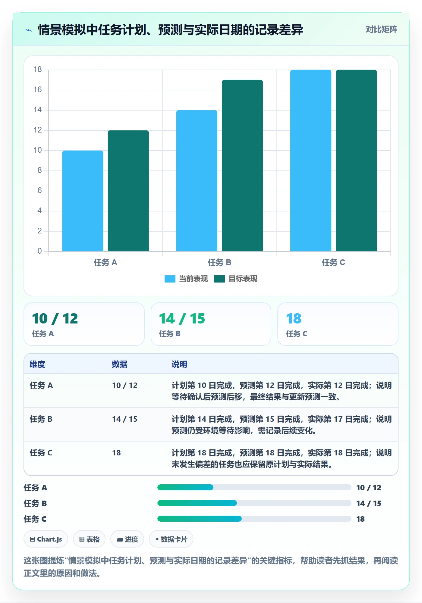 实际时间最佳实践：项目成员甘特图协同管理，常见问题