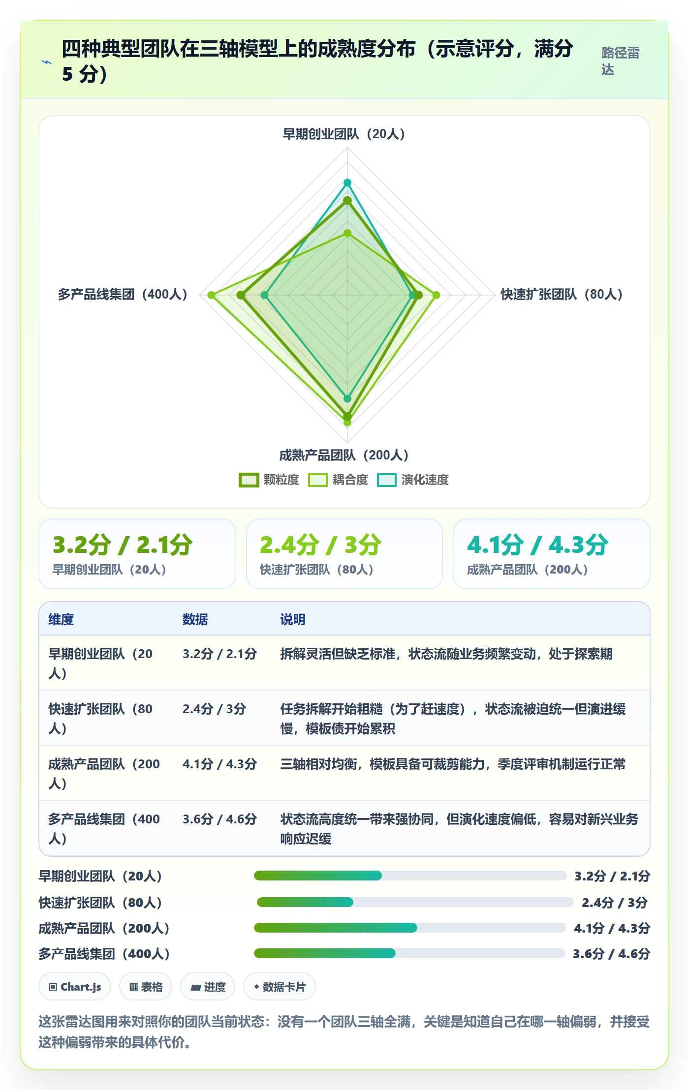 模板任务管理指南:研发团队如何做好项目模板,协同管理全流程