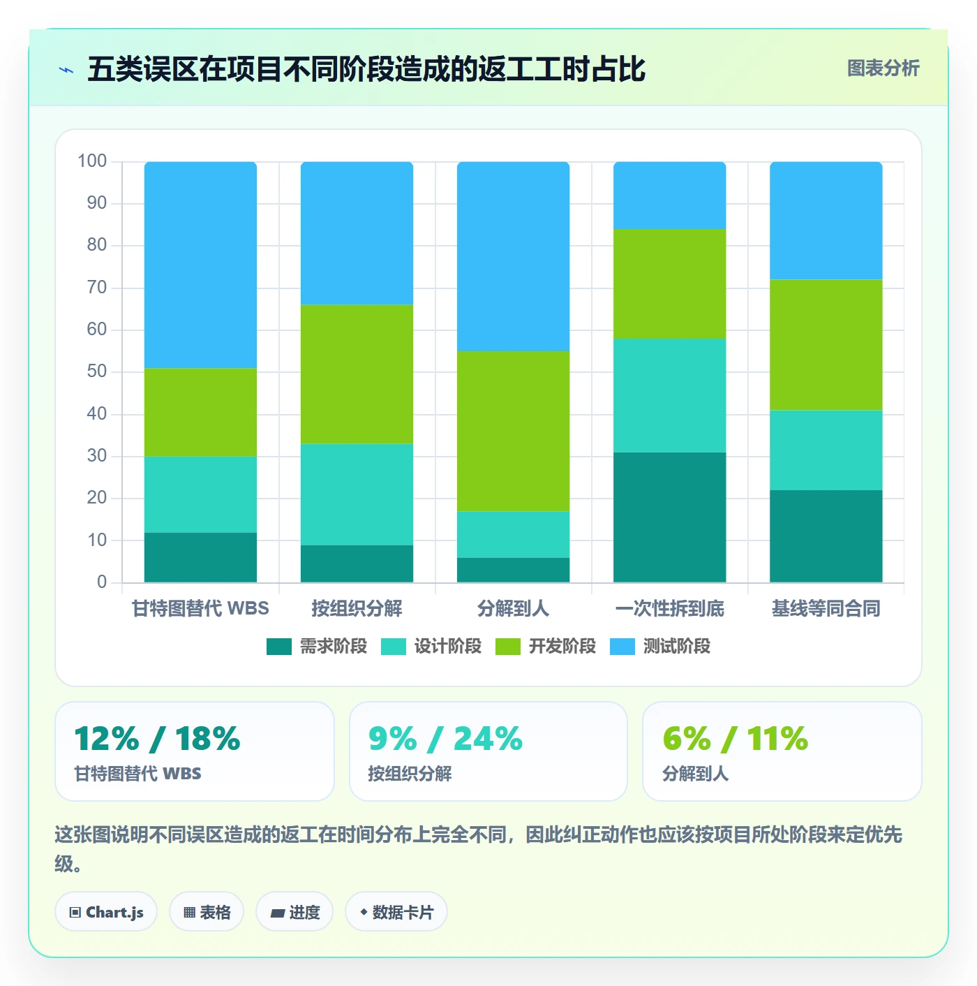 工作分解落地方案:项目负责人开展项目范围的落地方案案例解析