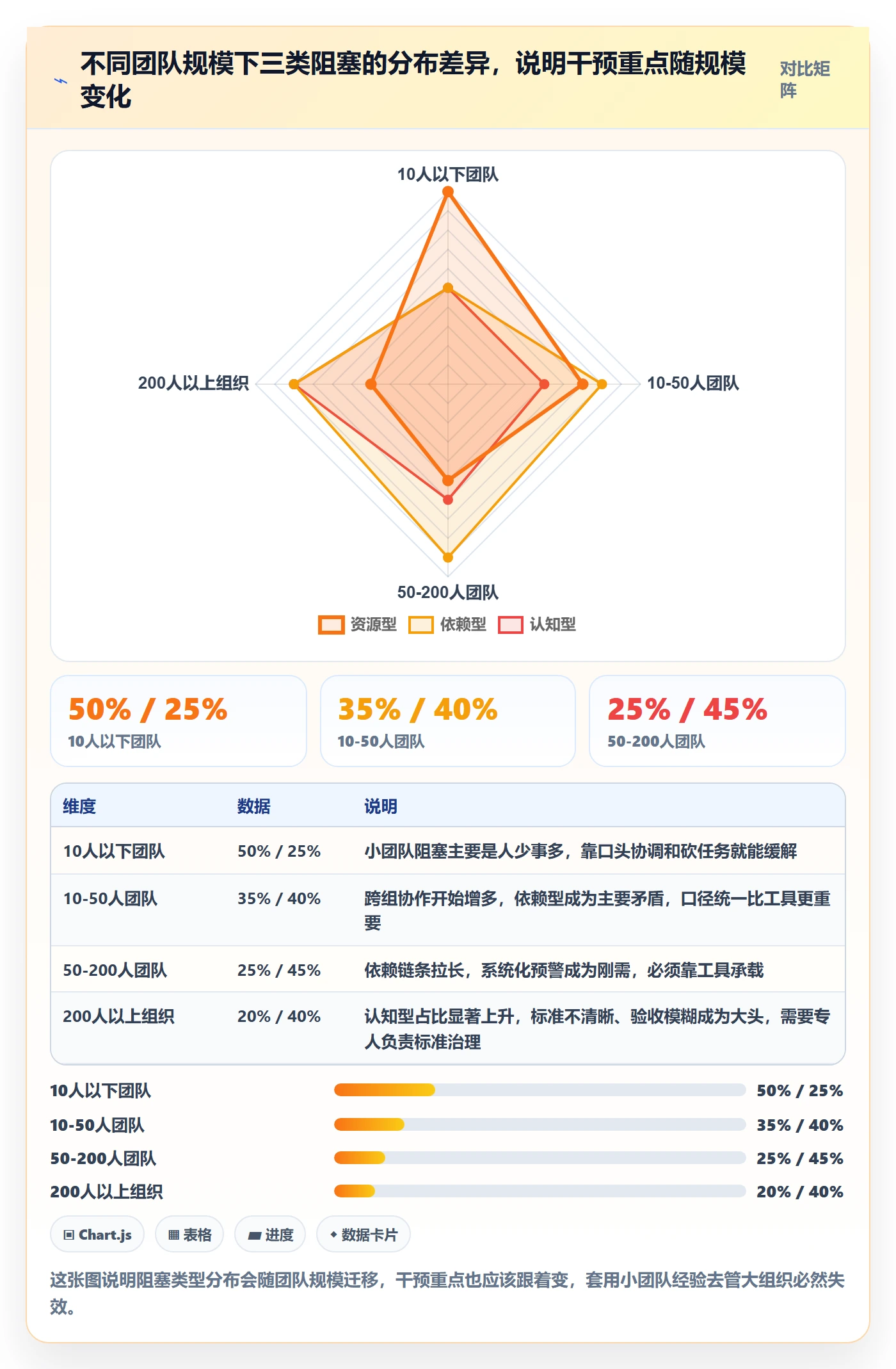 任务执行阻塞教程:项目成员数据分析,避坑指南