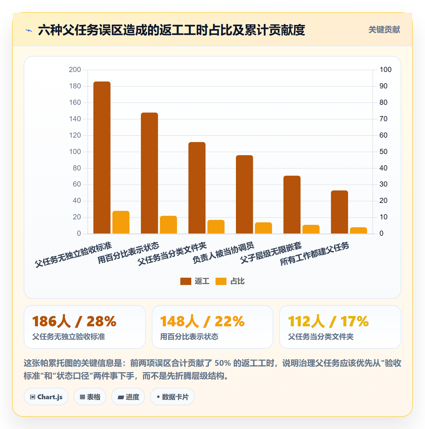 父任务怎么做？企业管理者最佳实践：任务管理从0到1