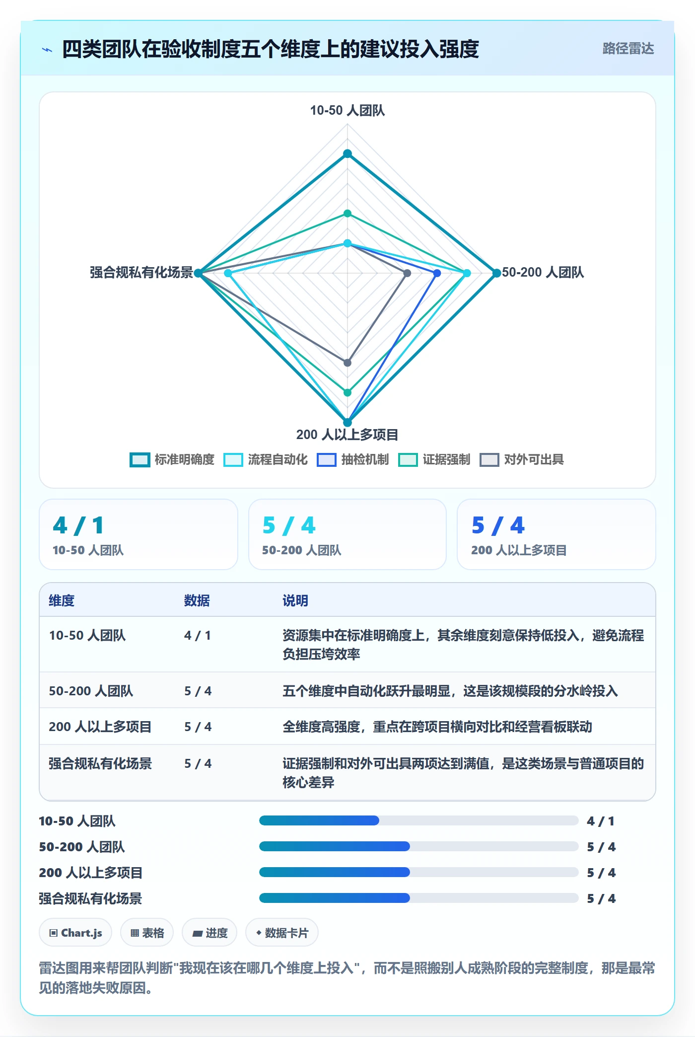 验收最佳实践:实施团队任务验收制度设计,常见问题