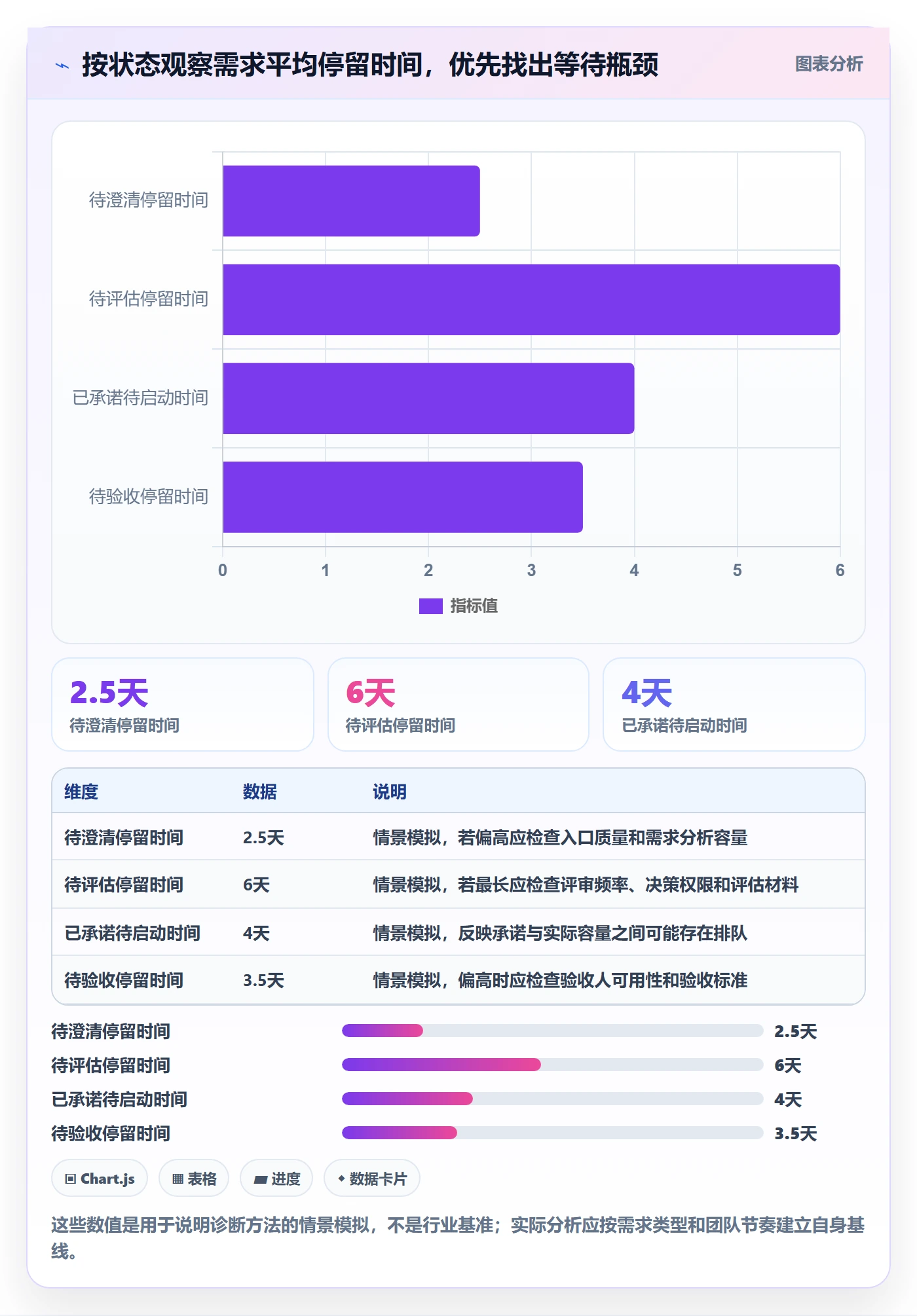 需求状态实操方法:管理层提升需求管理效率的效率提升方法与模板