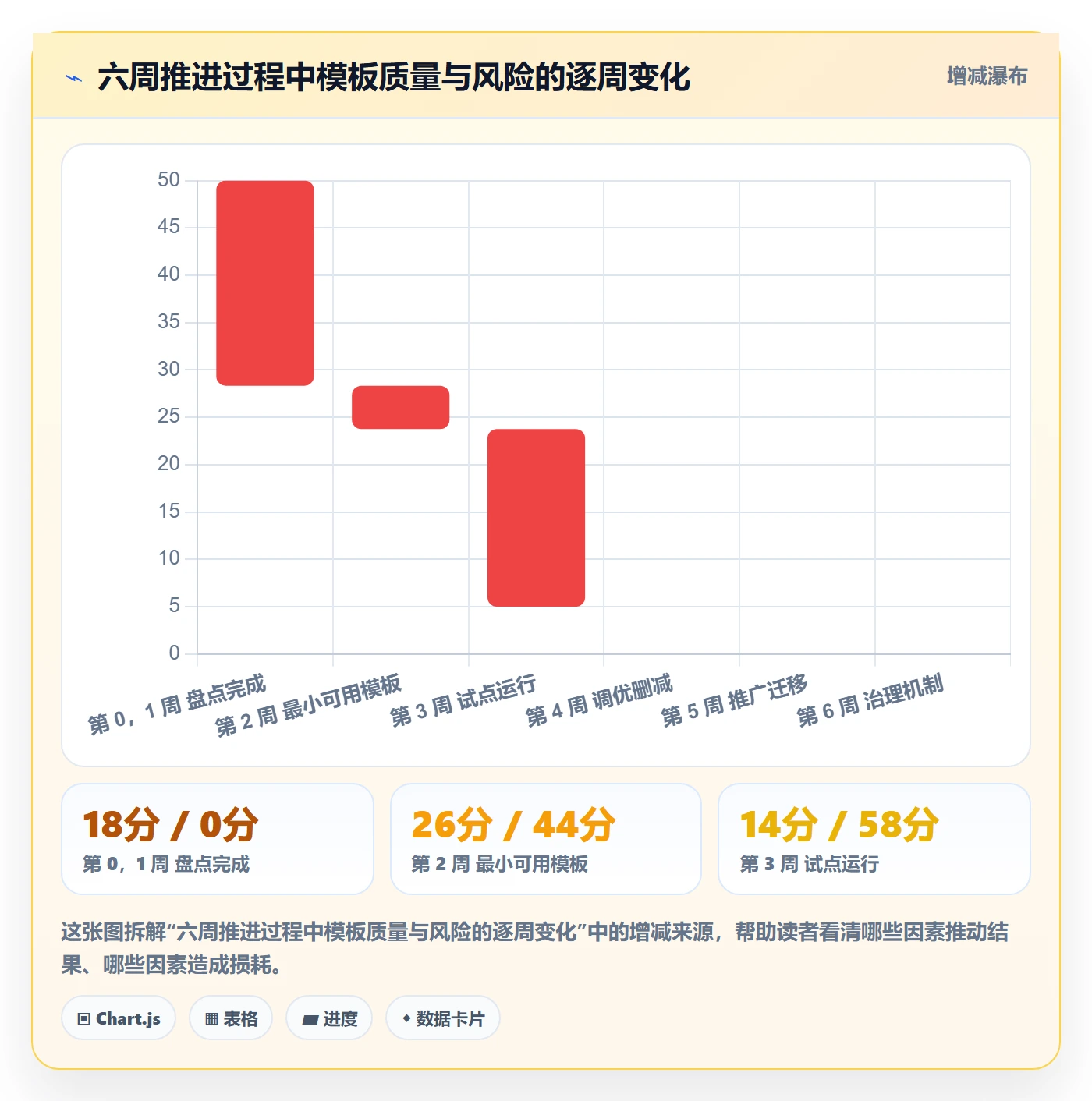模板阶段怎么做?研发团队落地方案:项目模板从0到1