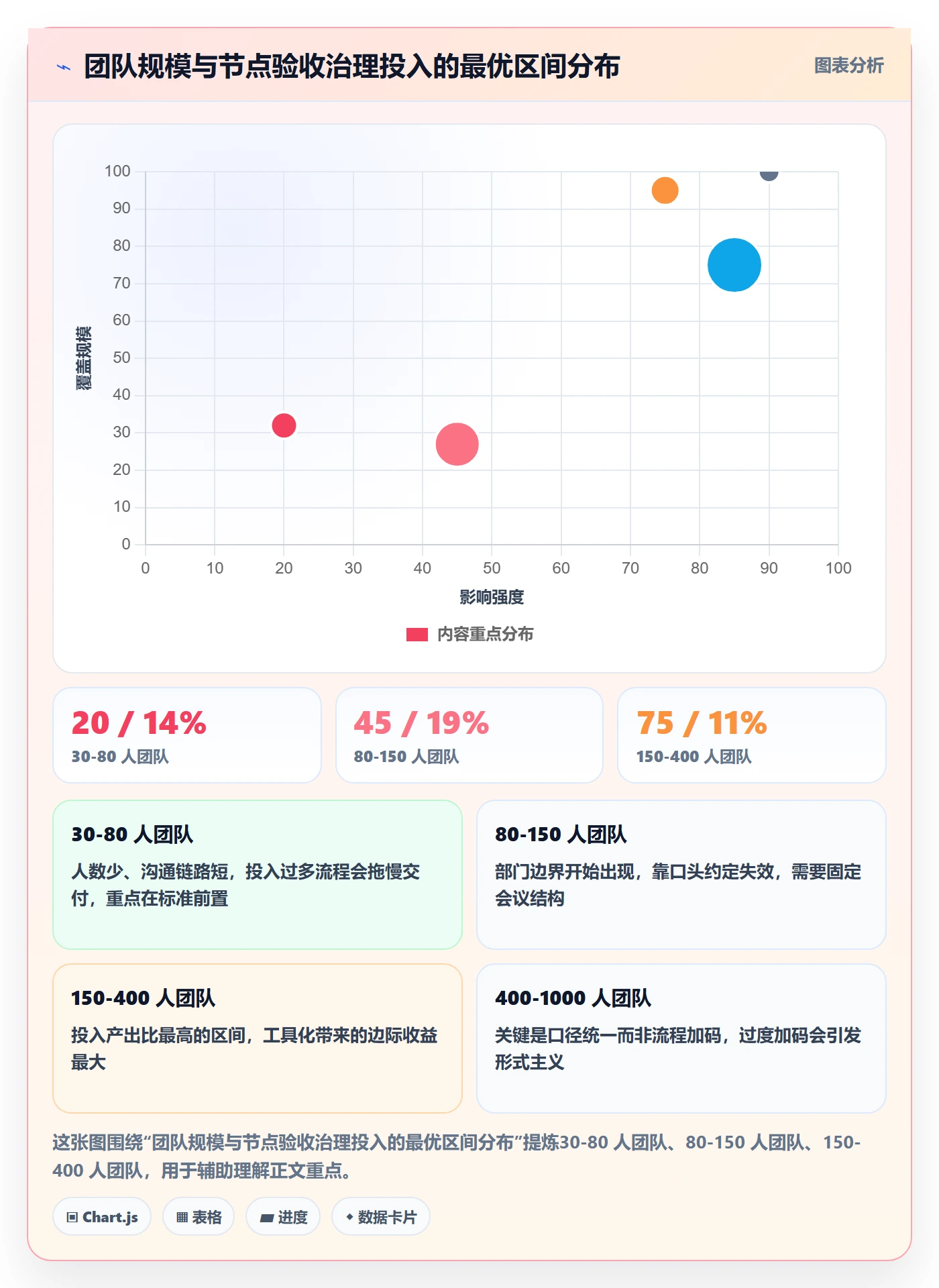 节点验收管理指南:跨部门团队如何做好里程碑,落地方案全流程