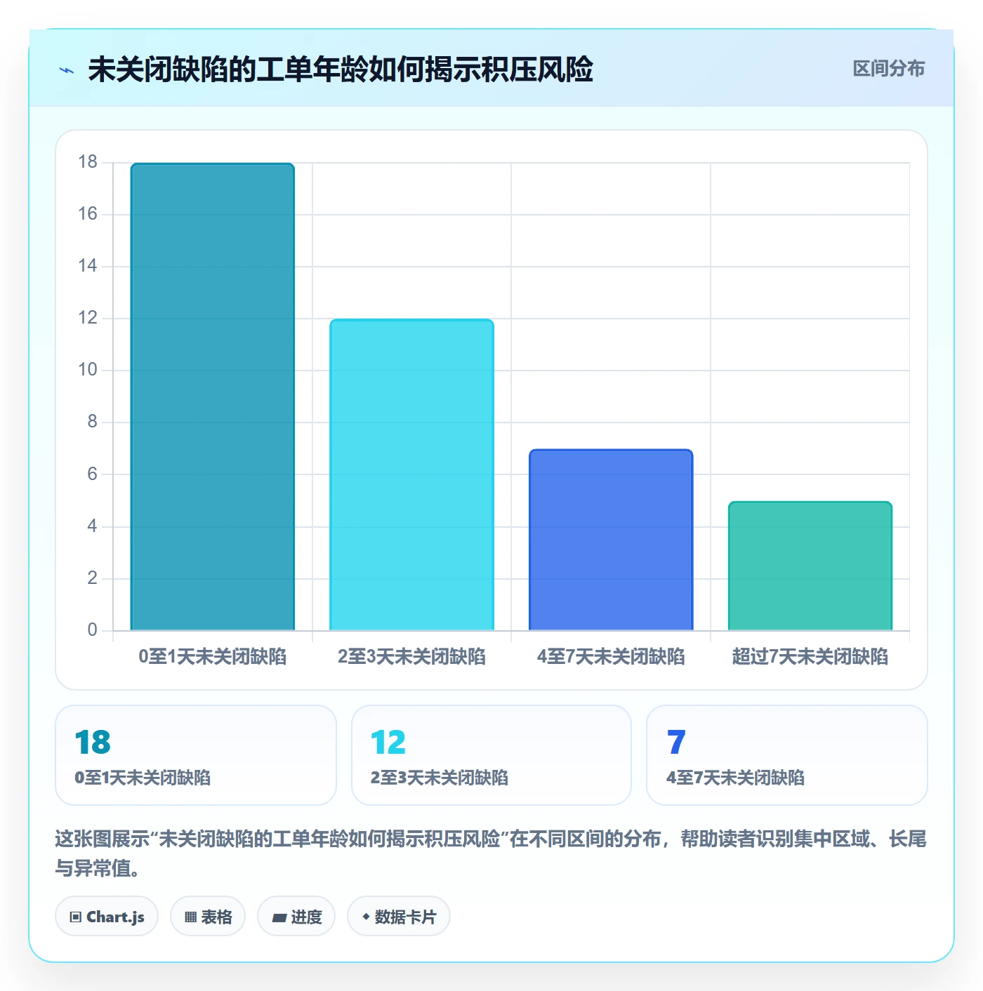 修复落地方案:跨部门团队开展Bug / 缺陷的最佳实践案例解析