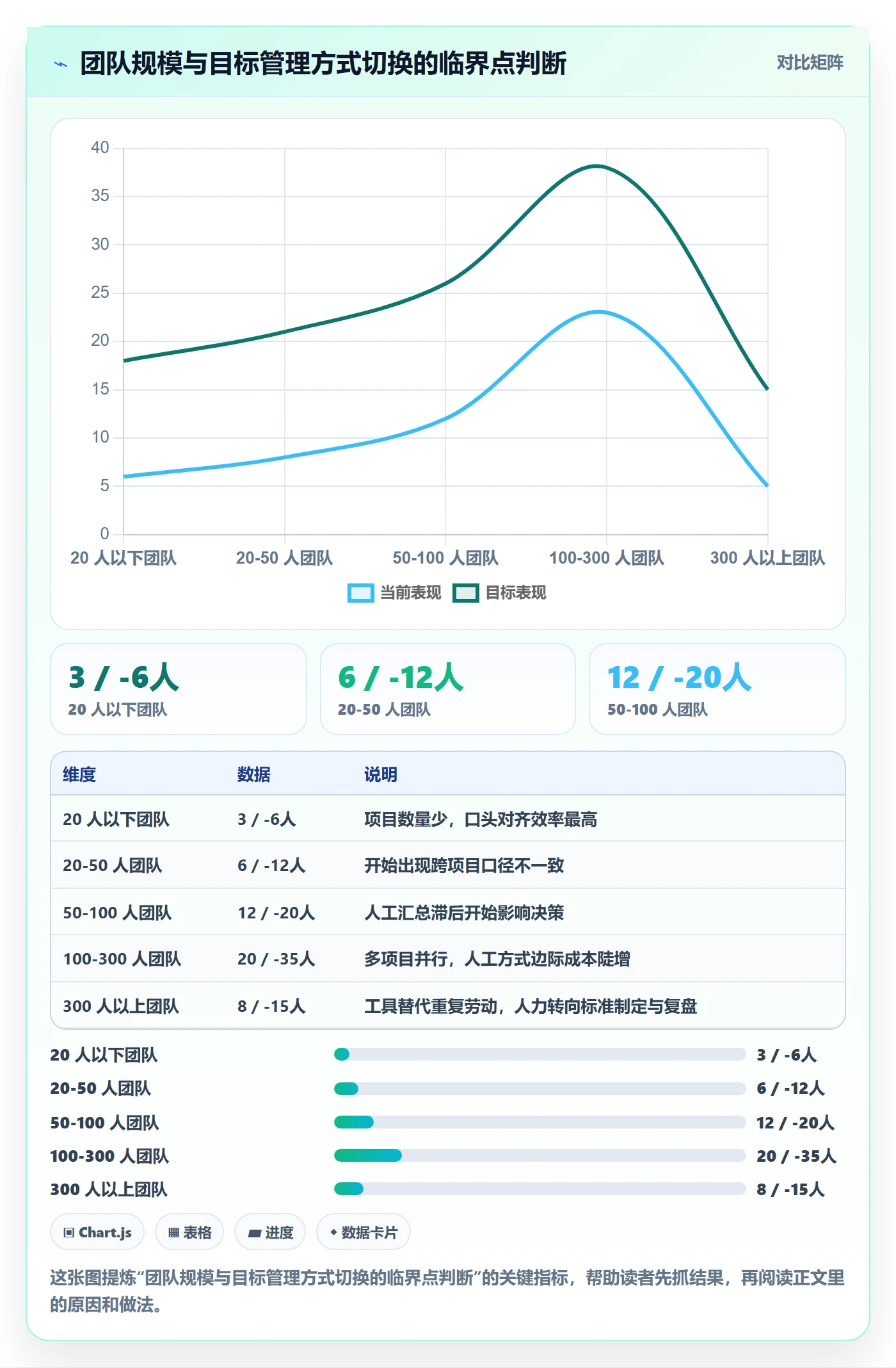 成功标准管理指南:项目经理如何做好项目目标,实操方法全流程