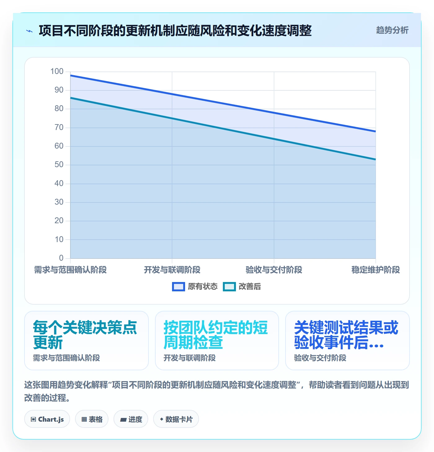 甘特图实际时间全流程:企业管理者流程优化与一文讲清