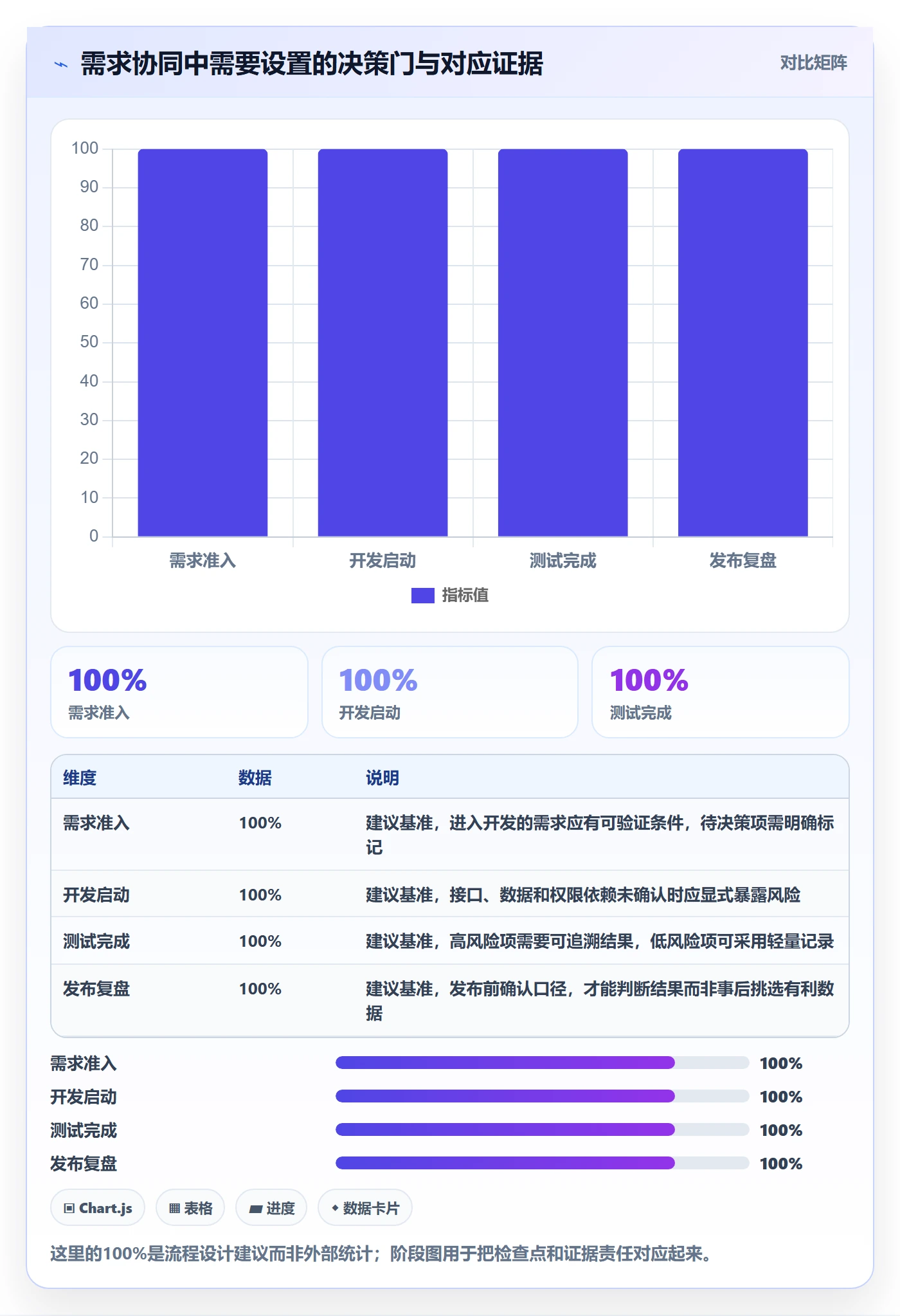 验收条件怎么做?产品经理协同管理:产品需求从0到1