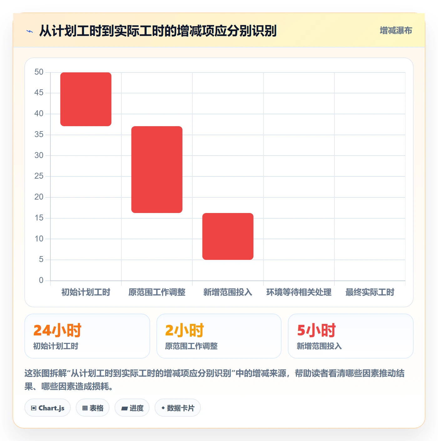 实际时间最佳实践:研发团队甘特图协同管理,常见问题