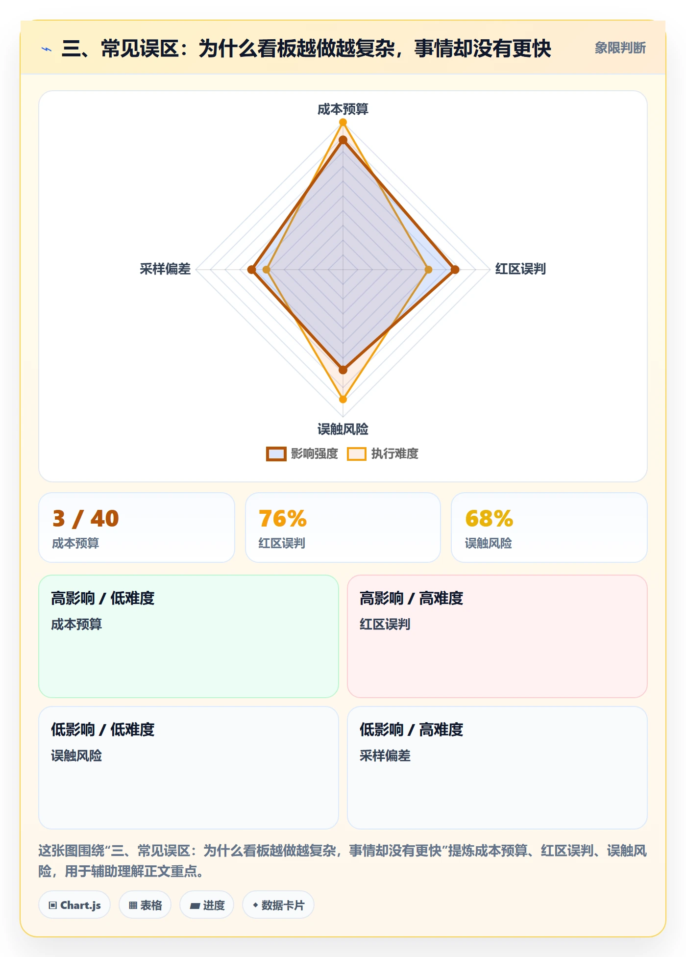 三、常见误区:为什么看板越做越复杂,事情却没有更快