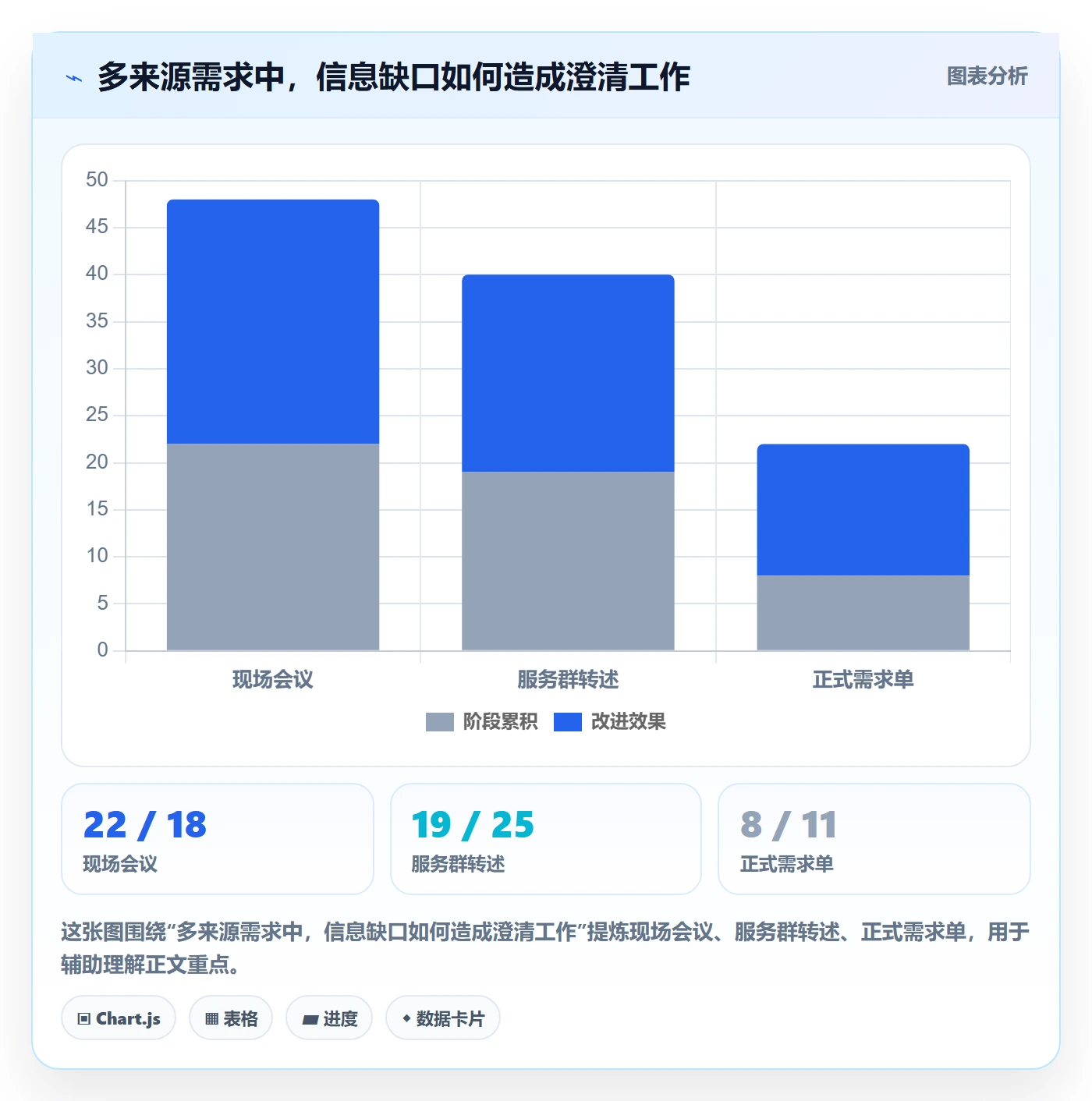 需求最佳实践：实施团队需求管理流程优化，常见问题