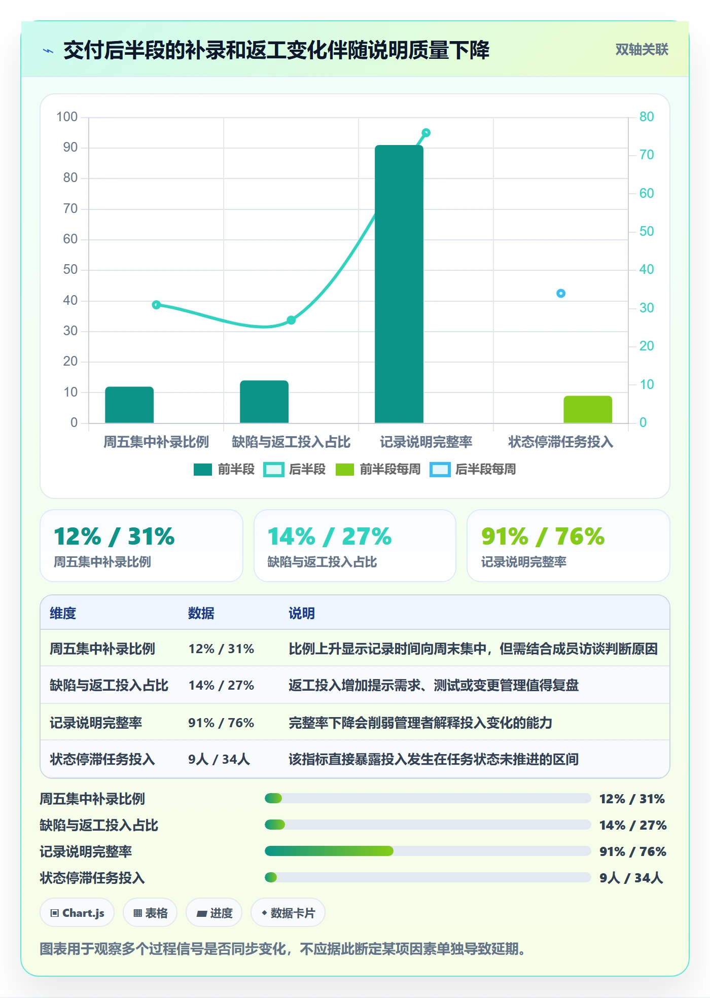 工时管理工时审核教程:项目成员数据分析,避坑指南