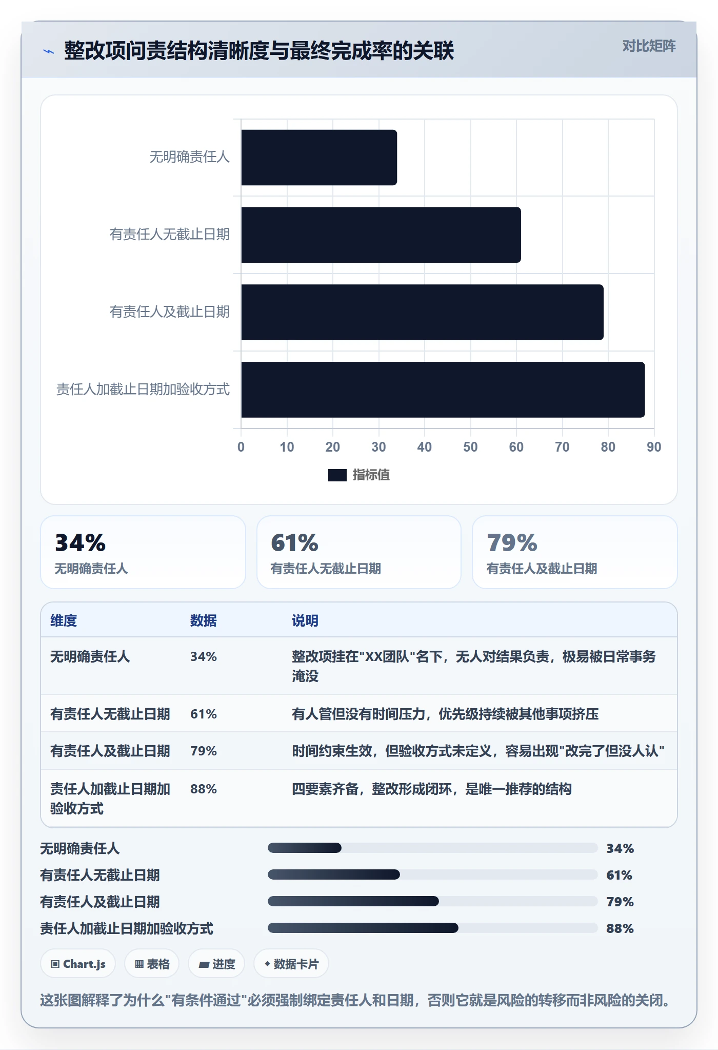 里程碑如何做好节点验收？PMO最佳实践与操作步骤