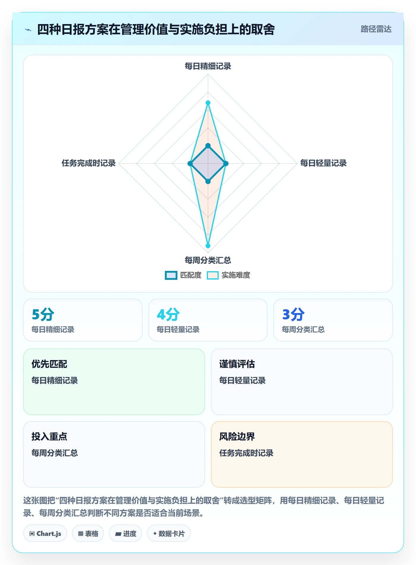 日报工时落地方案：项目成员开展工时表的风险控制案例解析
