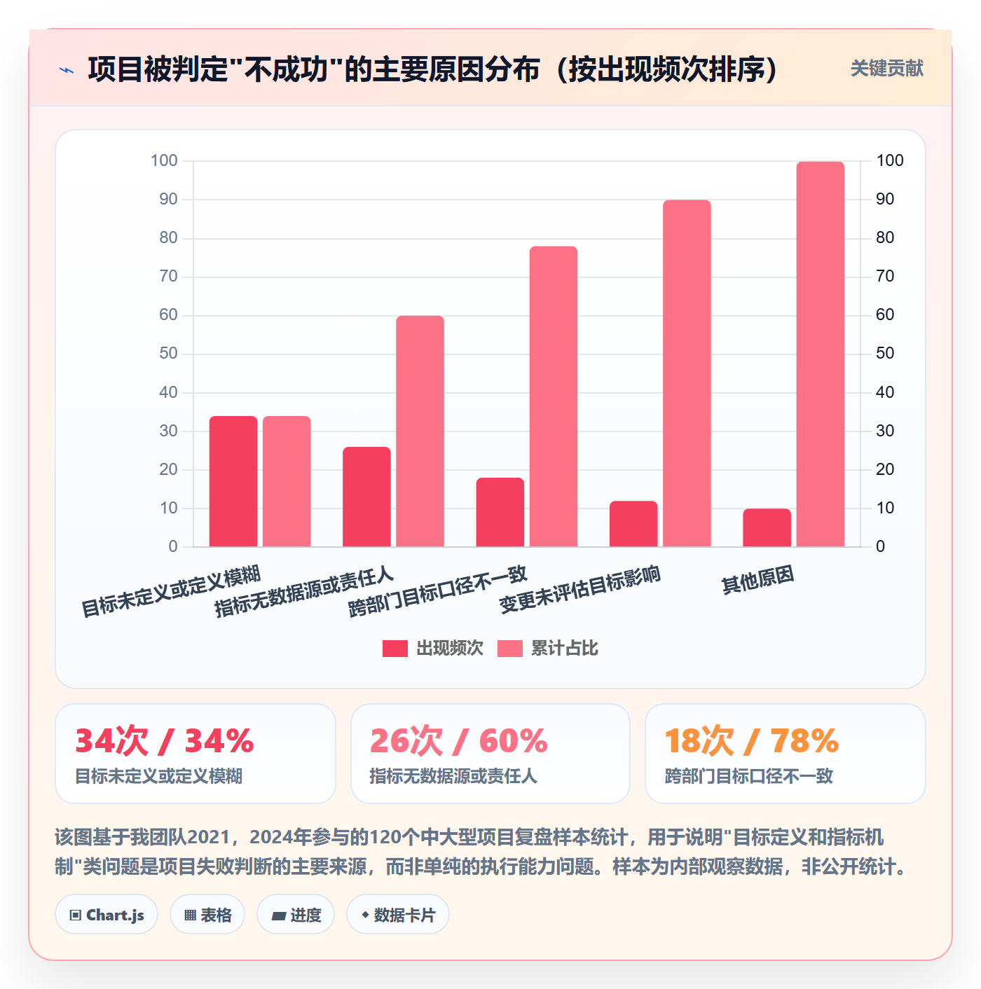 成功标准管理指南:PMO如何做好项目目标,协同管理全流程