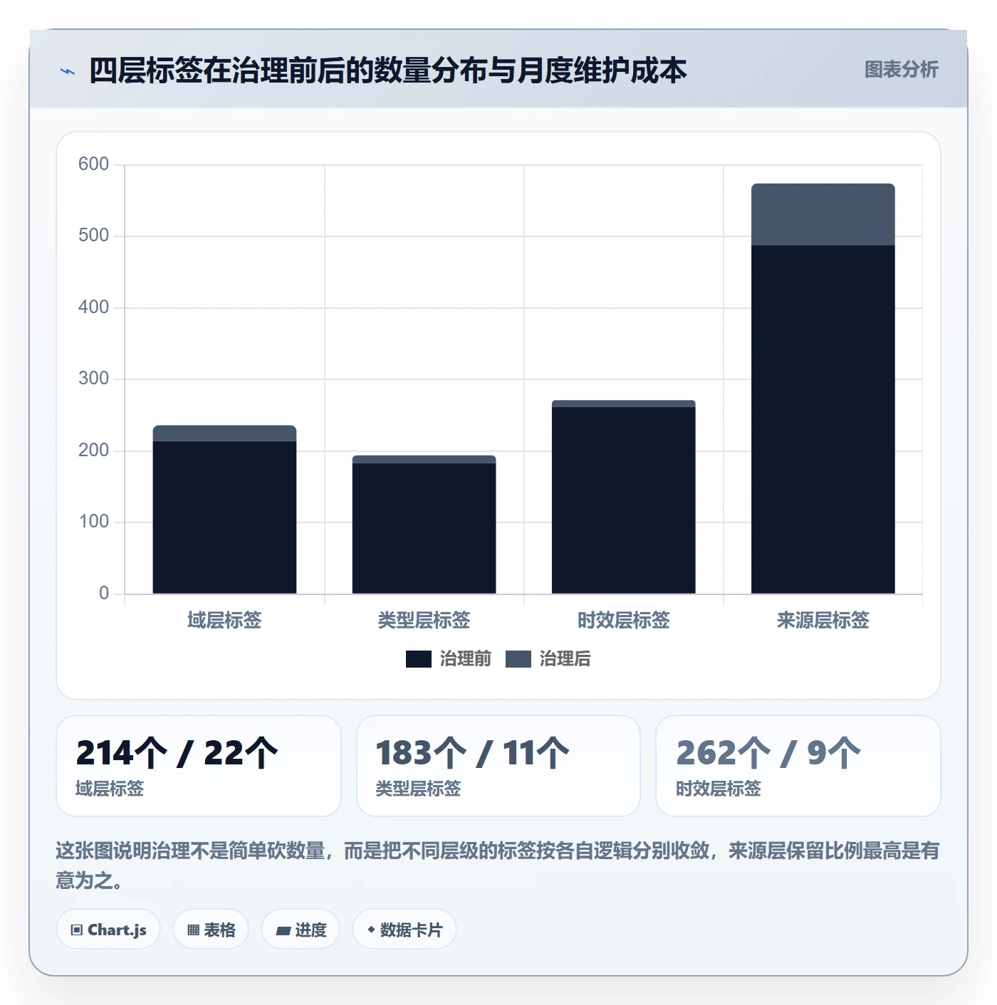 标签落地方案:项目成员开展任务属性的协同管理案例解析