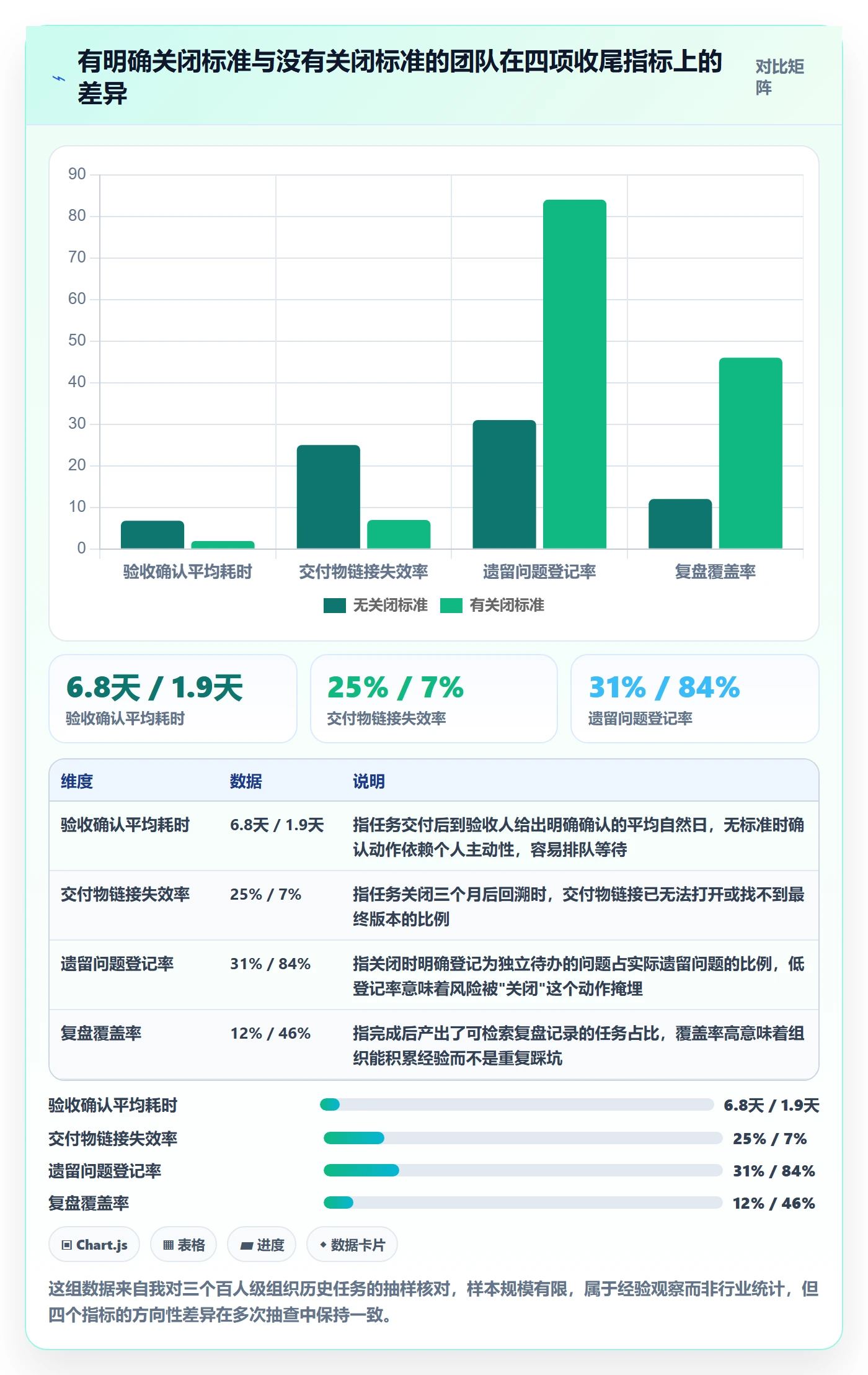 关闭最佳实践：跨部门团队任务执行入门指南，常见问题