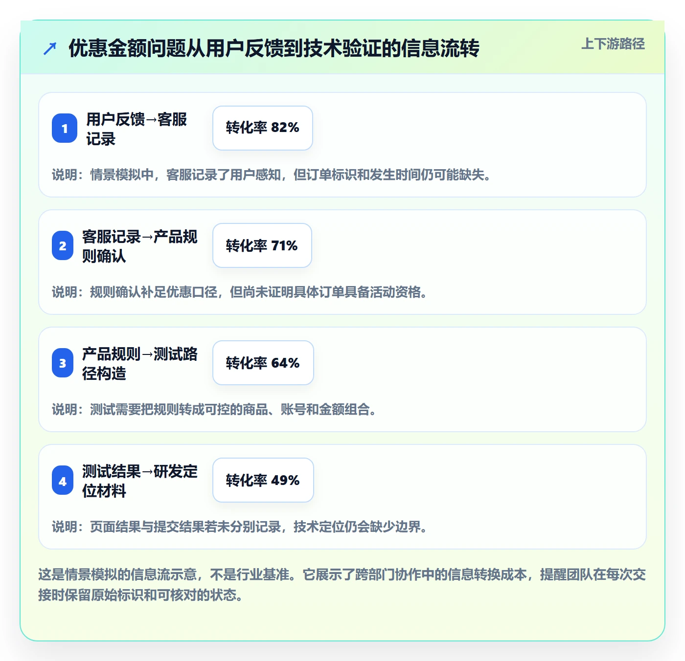 Bug / 缺陷如何做好复现步骤?跨部门团队实操方法与操作步骤